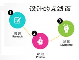 
网页界面设计原则之点线面的正确使用