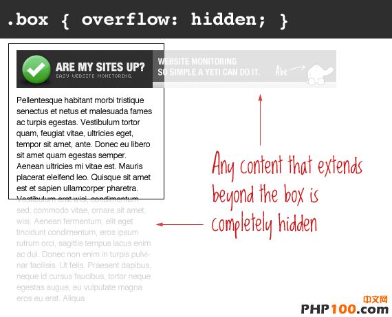 css-overflow-hidden