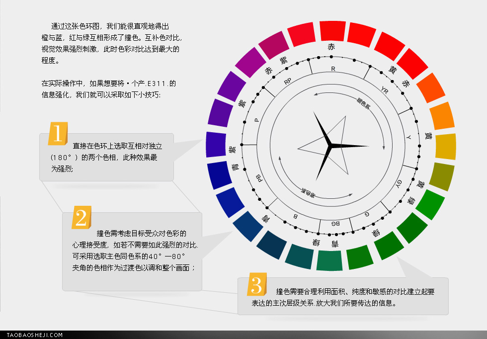 撞色说明表