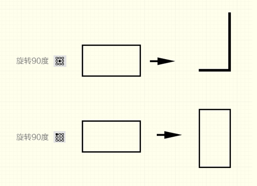 
网页设计中保证边缘清晰的方法