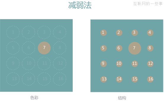 晋小彦视觉设计系列文章（四）：欲擒故纵,互联网的一些事