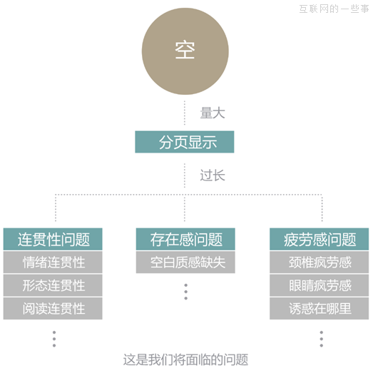 晋小彦视觉设计系列文章（四）：欲擒故纵,互联网的一些事