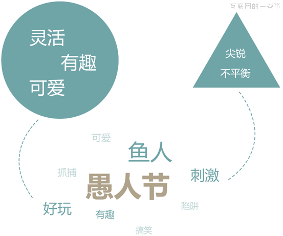 晋小彦视觉设计系列文章（三）：圆、方、三角,互联网的一些事