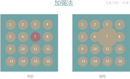 晋小彦视觉设计系列文章（四）：欲擒故纵,互联网的一些事