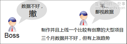 如何让数据说话！ —网站实例分析,互联网的一些事