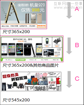 如何让数据说话！ —网站实例分析,互联网的一些事