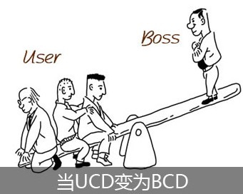 
当UCD变为BCD / 当体验遇到商业