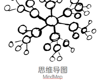 
设计中思维可视化4类模型