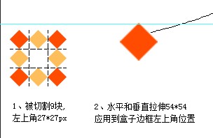 
前端开发之css3：border-image边框图像详解