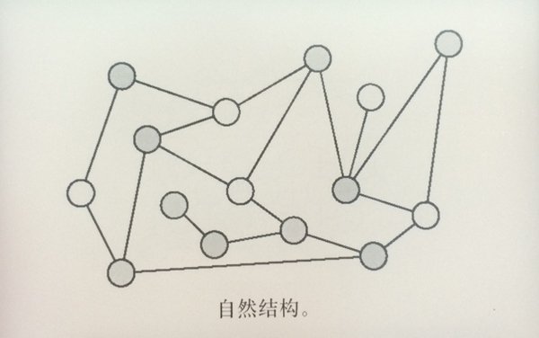 从优秀到卓越！交互设计师怎样理解信息架构？