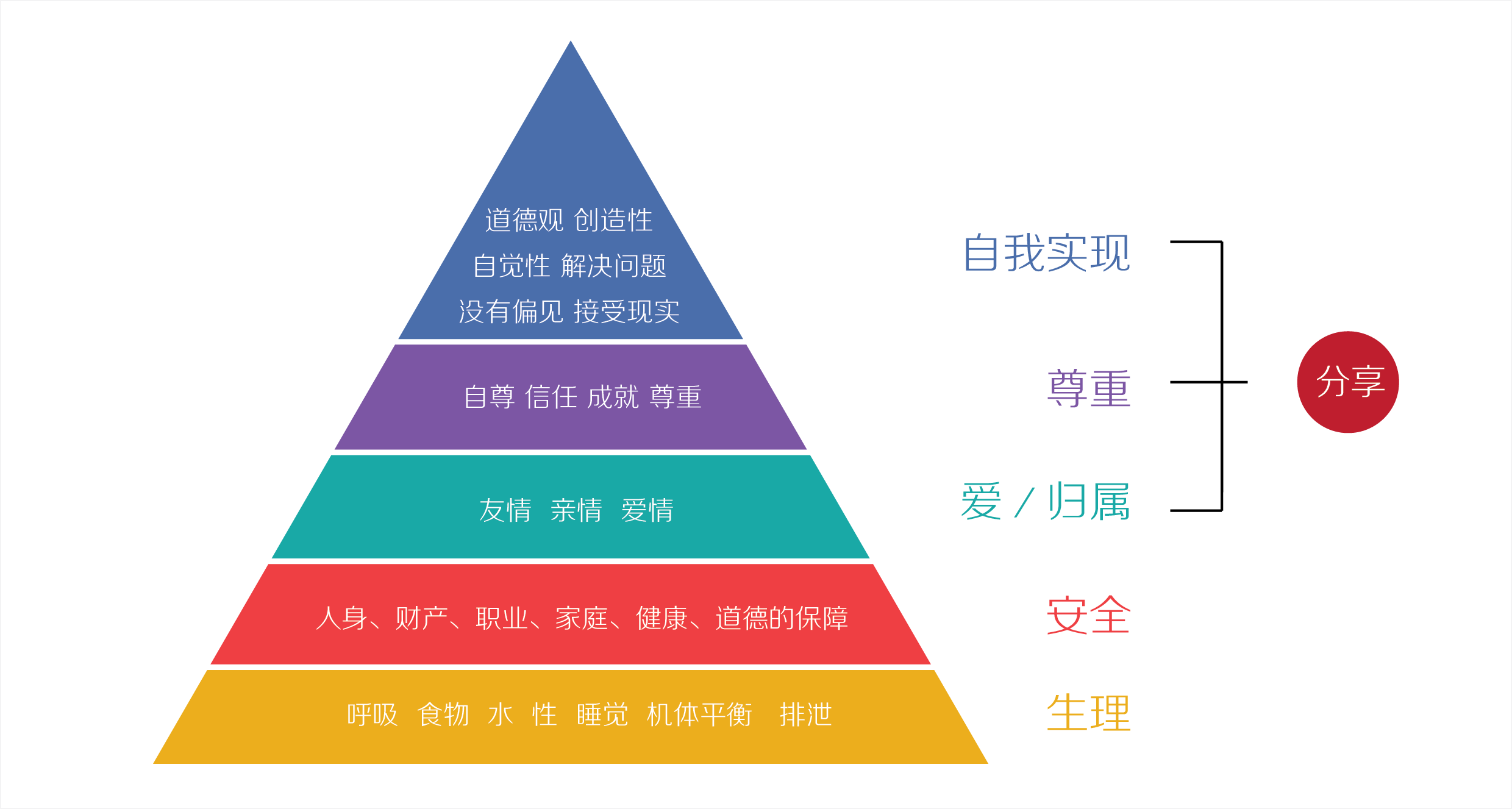 聊聊在线分享有关的那些事儿 三联