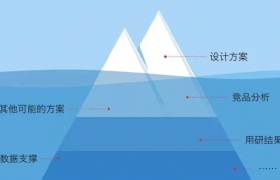 
设计师如何保障设计效果执行到位？