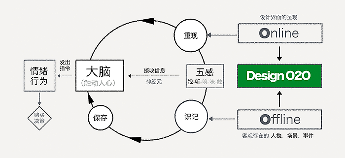 触动人心的设计-图1