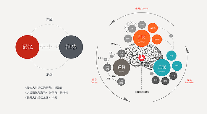 触动人心的设计-图4