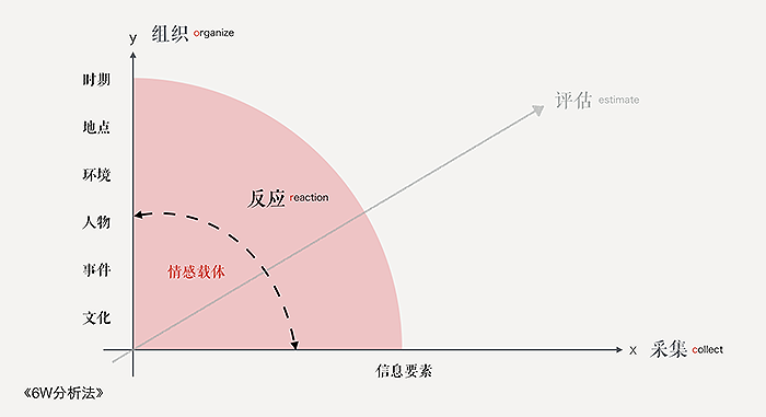 触动人心的设计-图7