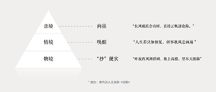 触动人心的设计-图8