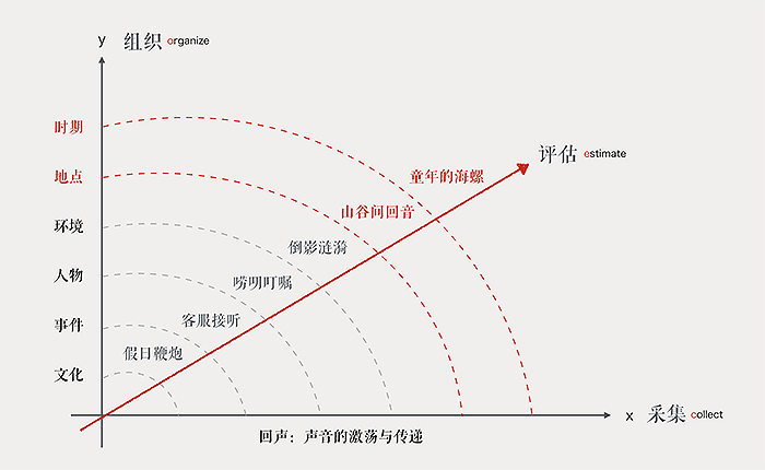 触动人心的设计-图10