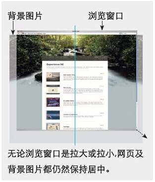 图片背景在网页设计中的注意事项-图片和页面的位置