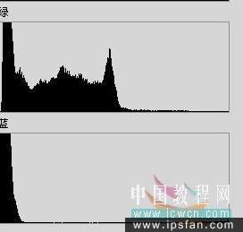 PS校正偏色照片-调整曲线