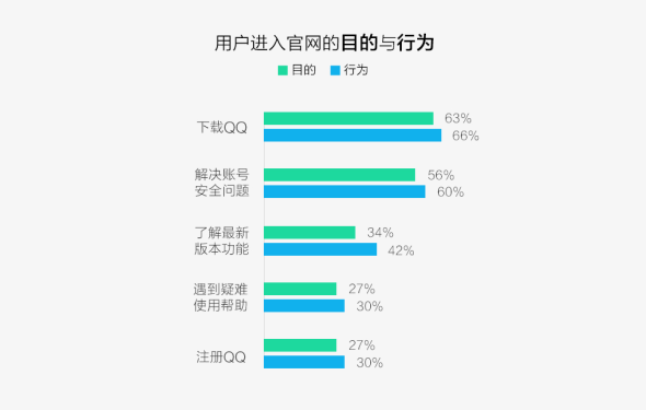 IM官网全新蜕变: 改版（第一期）设计总结