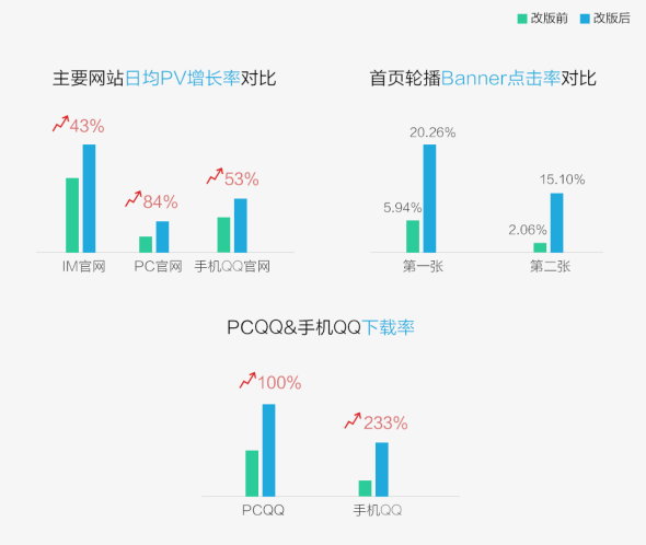 IM官网全新蜕变: 改版（第一期）设计总结