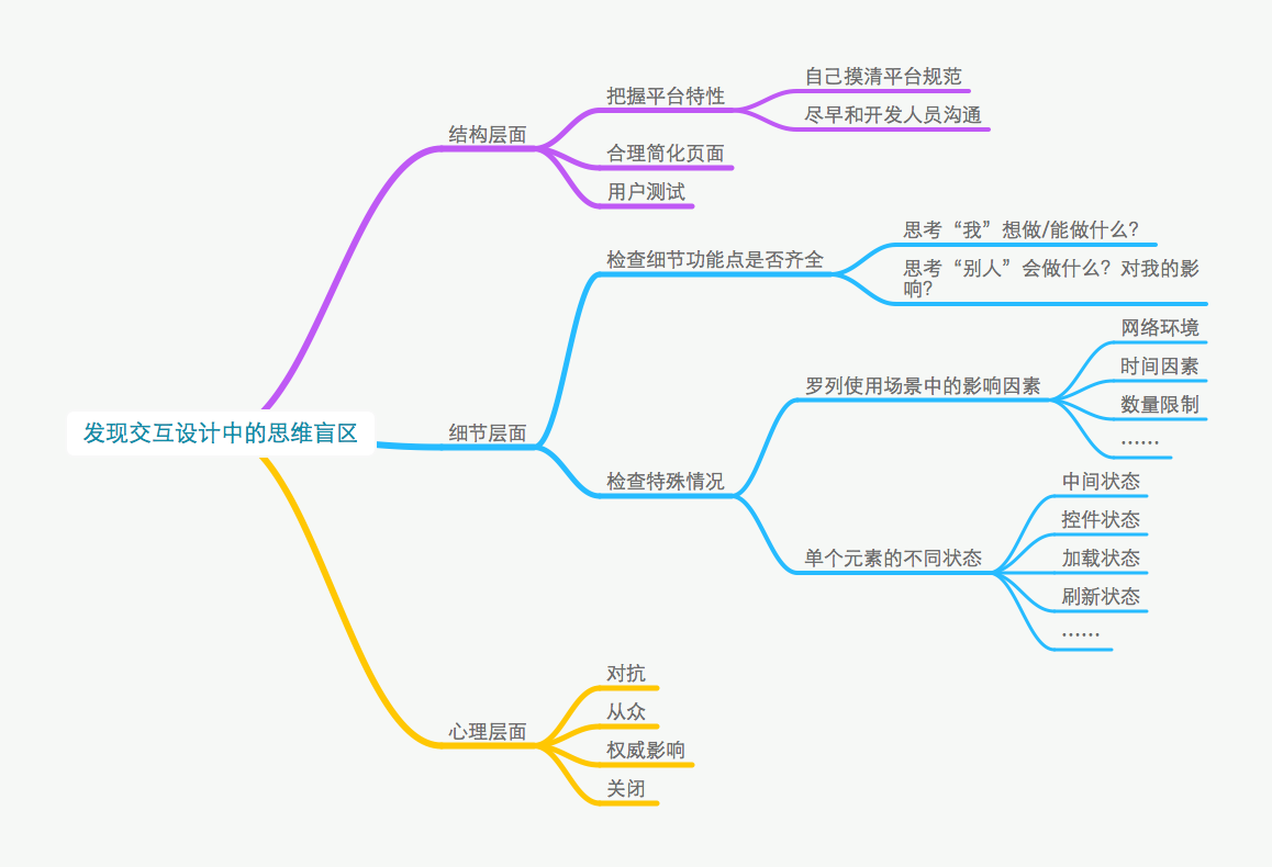 如何发现交互设计中的思维盲区