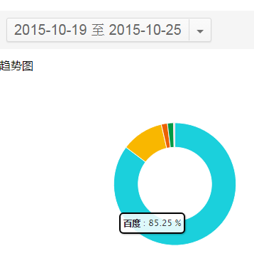 如何低调有内涵地利用站长工具做决策