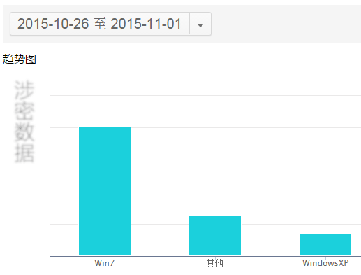 如何低调有内涵地利用站长工具做决策