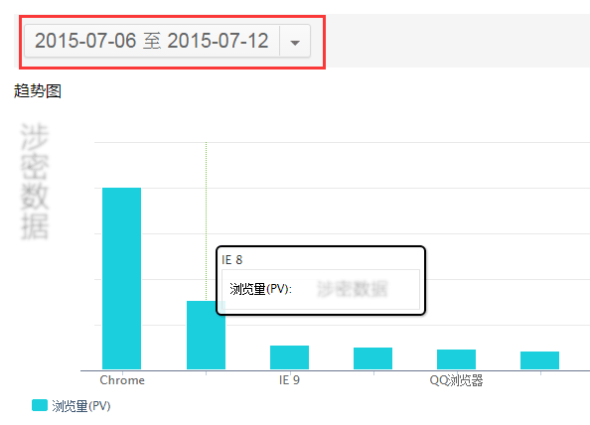 如何低调有内涵地利用站长工具做决策