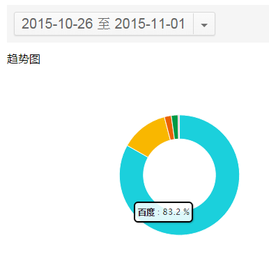 如何低调有内涵地利用站长工具做决策