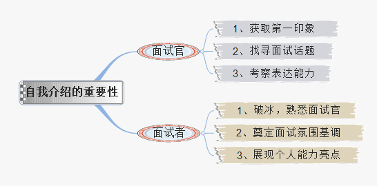 产品经理实习那些事丨新人面试自我介绍攻略