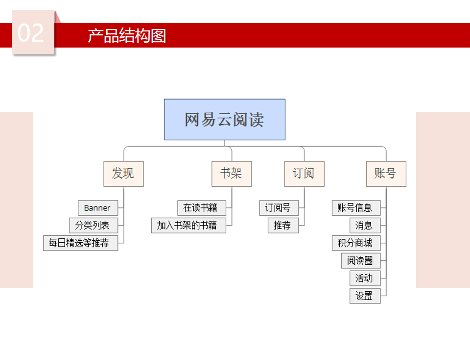 幻灯片9