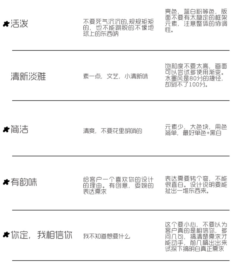 客户到底闹哪样-摸清客户的潜台词-4