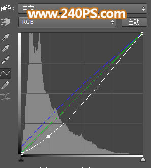 Photoshop给长城照片添加斜阳美景结果,图趣网