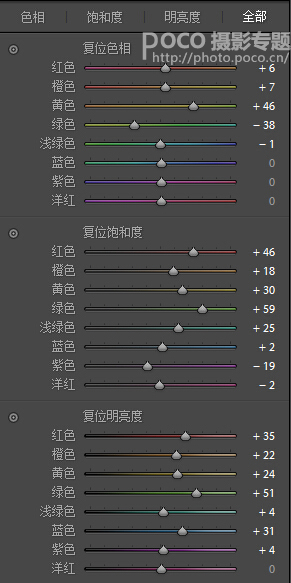 Photoshop给偏暗色人像照片变成日系通透结果,图趣网