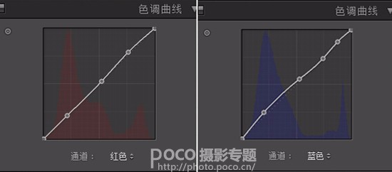 Photoshop调出人像照片唯美暗蓝色效果,图趣网