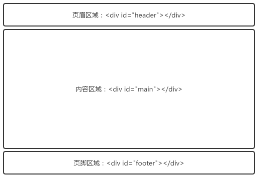 
html5页面结构_动力节点Java学院整顿