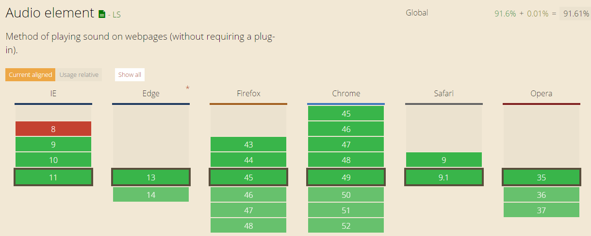 
html5简单示例_动力节点Java学院整顿