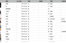 
手机端表格设计我整顿了一套循规蹈矩的处理方法