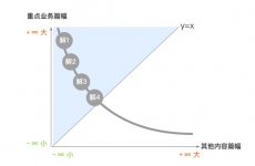 
交互设计中如何求最优解？来看这篇超周全的分析！