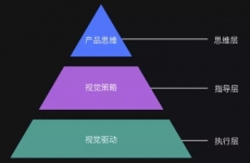 
网易资深设计师新人该如何提拔设计思维？