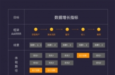 
设计师25岁时做什么，才能在5年后突破职业瓶颈期？