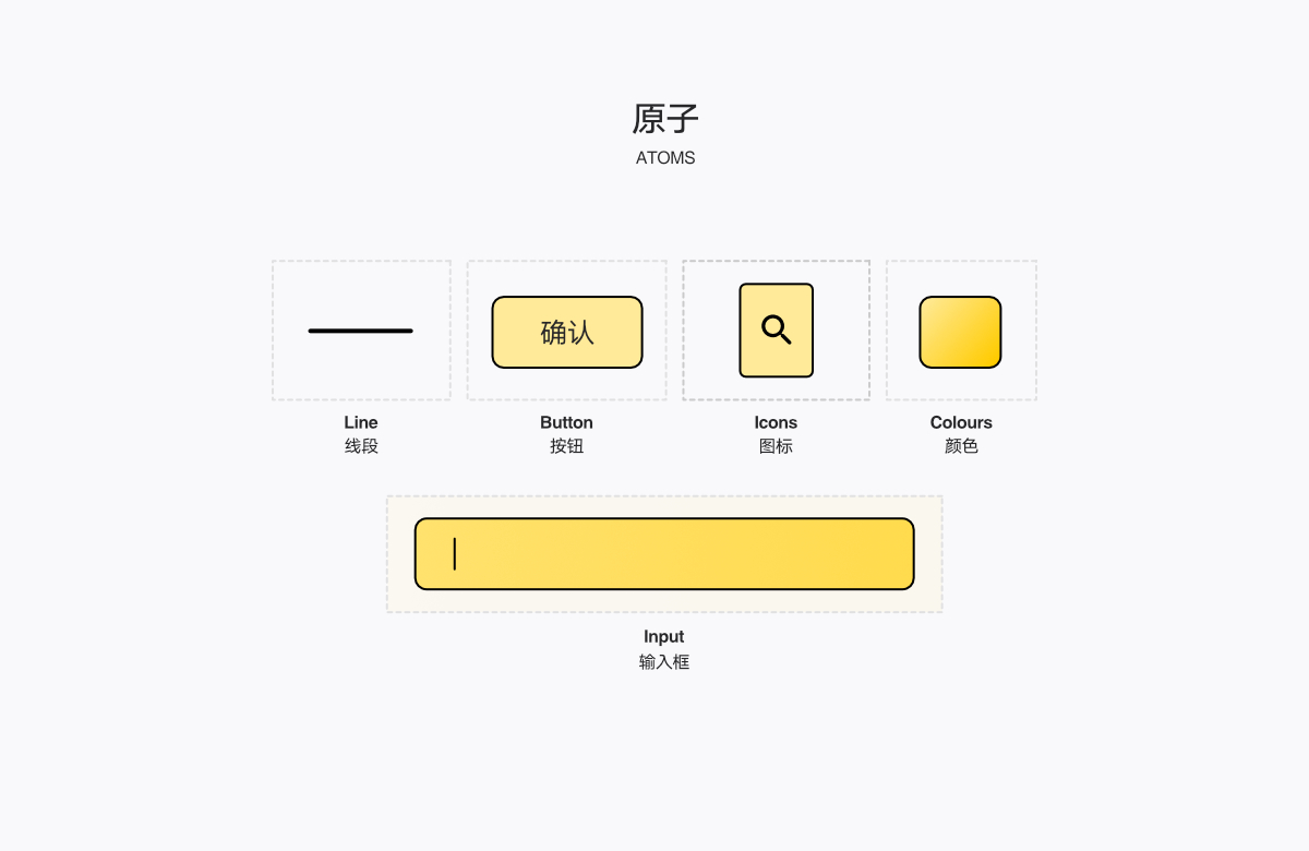 网页UI-网页设计理论