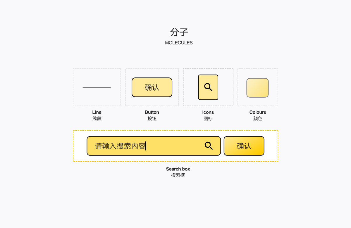 网页UI-网页设计理论