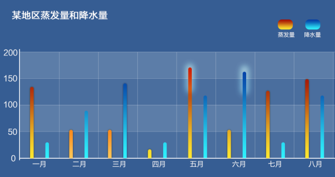 
数据也美丽！数据可视化与信息可视化浅谈